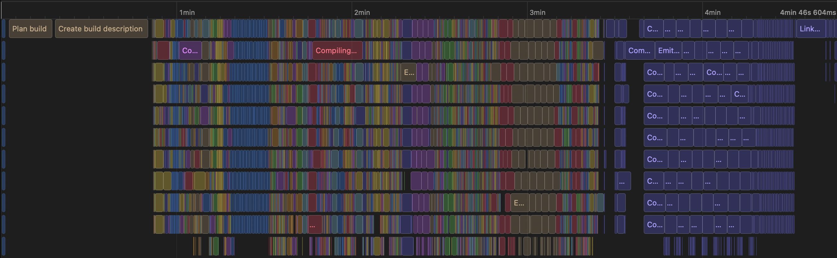 When DerivedData is on SSD disk