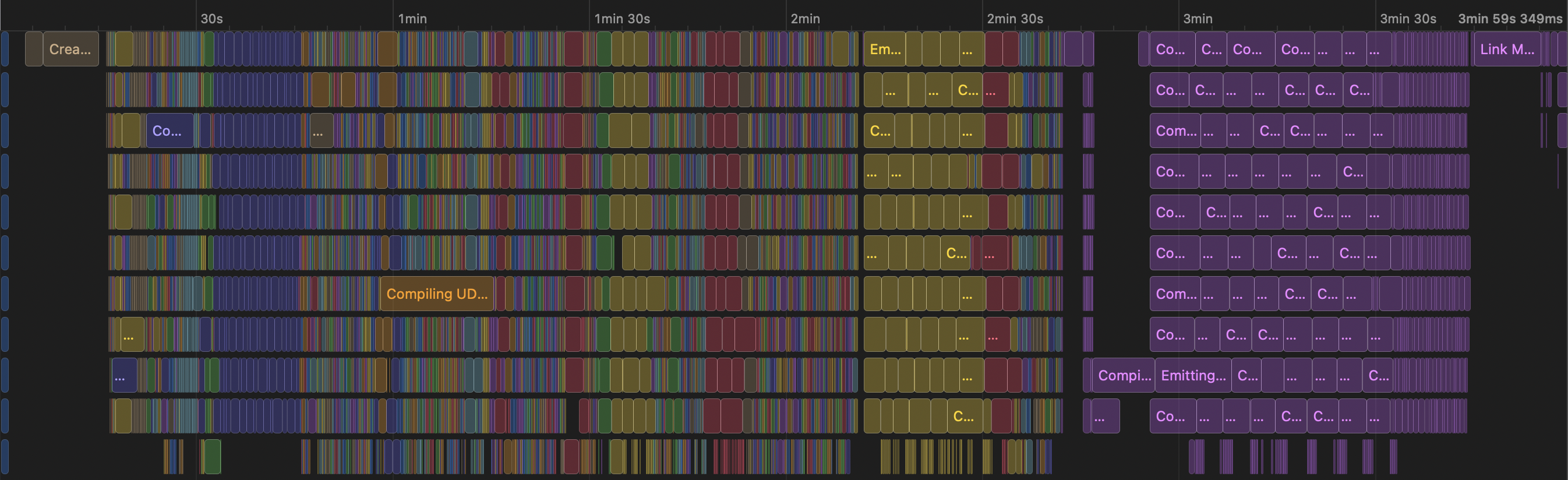 When DerivedData is on RAM disk